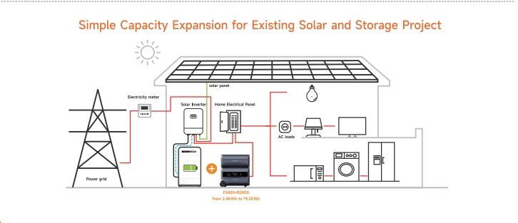 High-Capacity 2400wh LiFePO4 Lithium Lon Battery Pack Photovoltaic Solar Energy Storage with Bluetooth