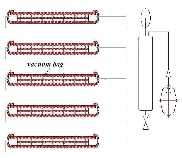 China Manufacturer Automatic Glass Machine Deep Processing Laminated Glass Hot Bending Furnace Production Line