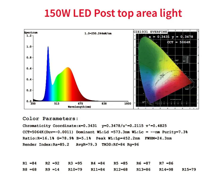 Energy-Saving LED Garden Post Light Pole Area Light 140lm/W Smart-Tuning 200W for Highway Rest Area Sports Complex Waterfront Promenade