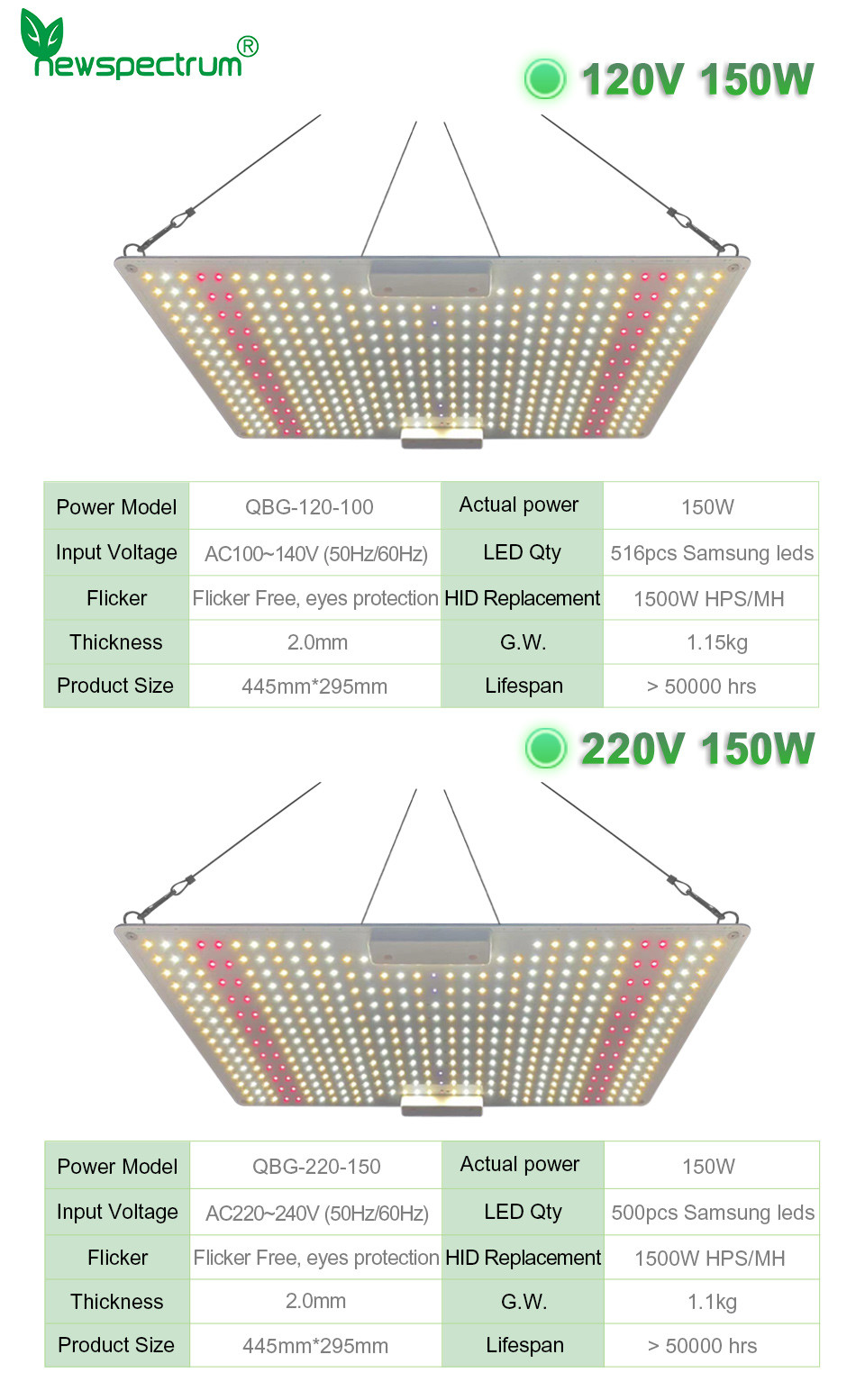 LED Indoor Grow Lights 650W 5000K Energy Saving For Plants Flowers