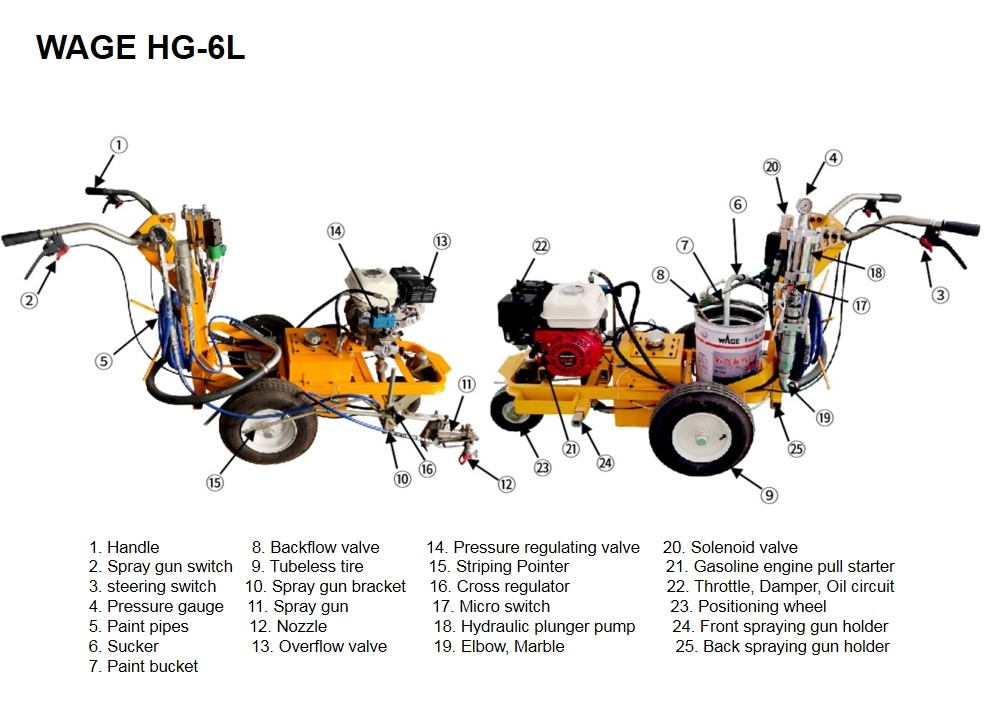 5.5HP Gasoline Line Road Marking Machine Single Gun Easy Operation
