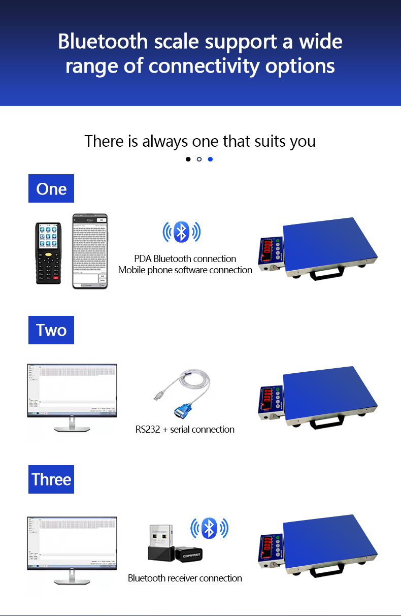 100KG Small Bluetooth Industrial Weighing Scale with ABS and Stainless Steel Platform