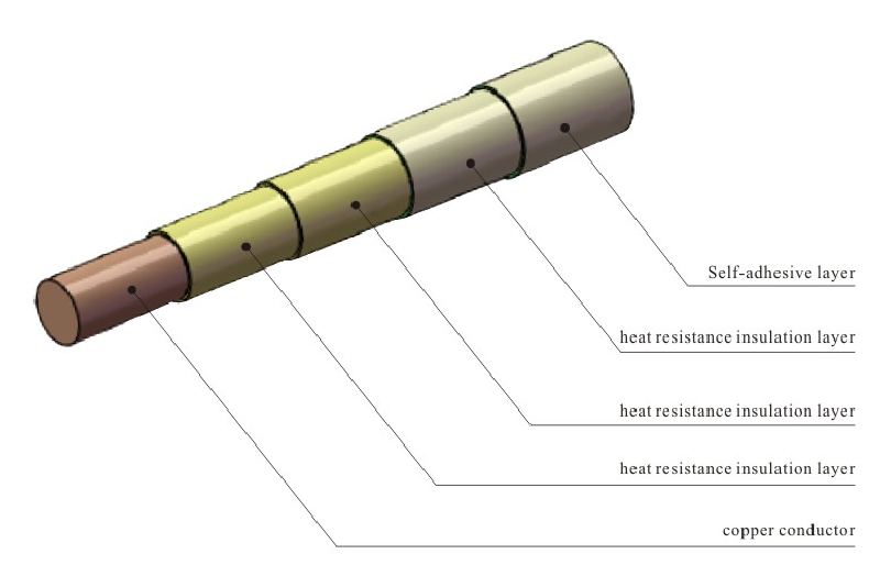 0.15-1.0mm Copper Wire Triple Insulated Wire VDE Certificated