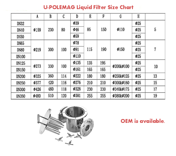 ISO14001 2004 Certified Magnetic Separators for Magnetic Drawers in Stainless Steel