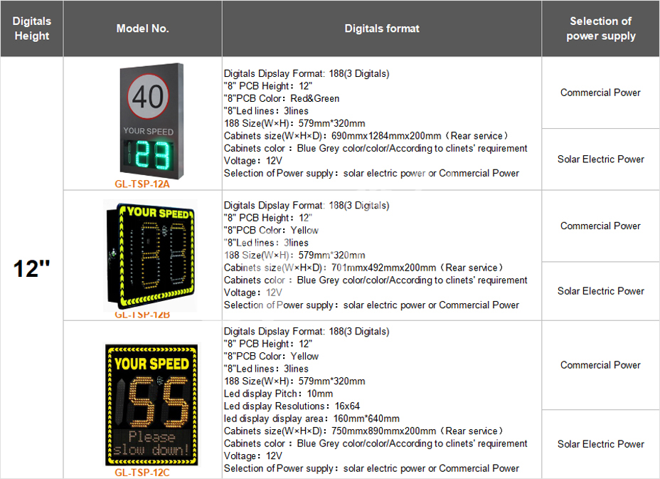 Solar Powered Led Radar Sensors Controlled Traffic Roadside Variable Message Sign Vms
