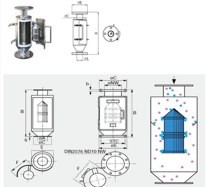 Customized Housing Permanent Bullet Magnetic Separator with High Separation Efficiency