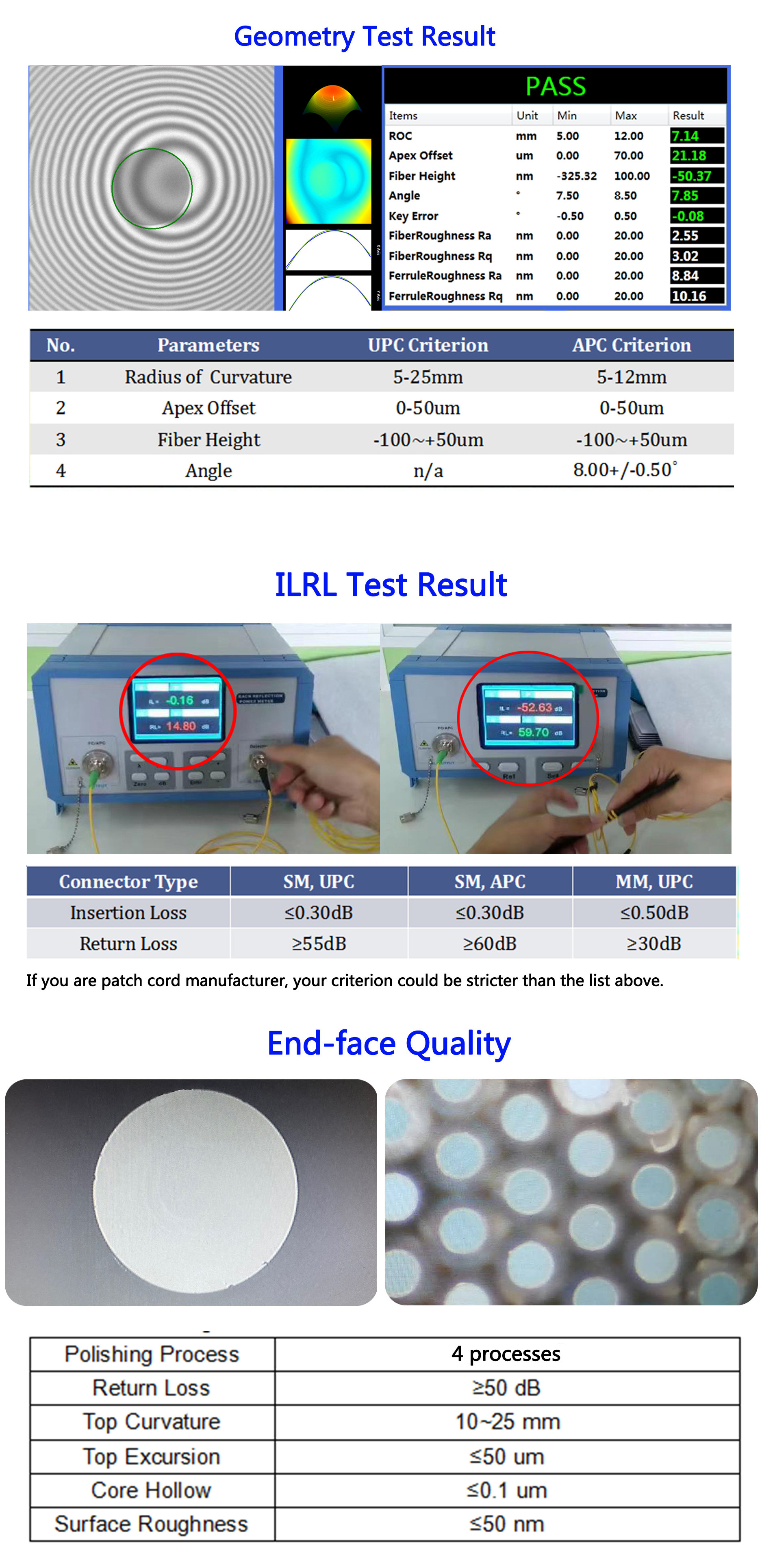 CLX Durable 126w Fiber Optic Polishing Machine High Efficiency
