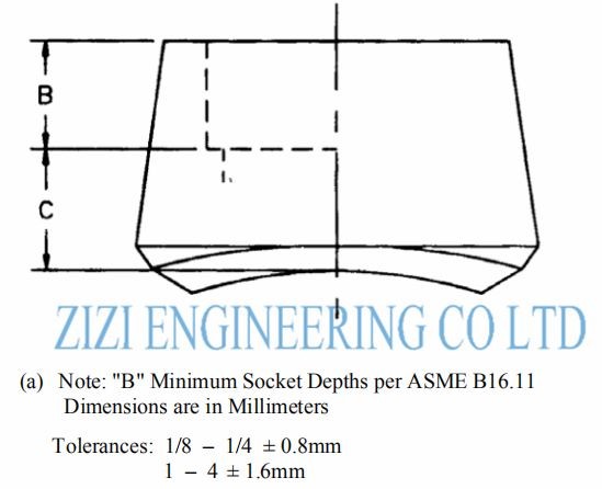 MSS SP 97 Sockolet OLET Pipe Fittings 3 / 4 Inch 3000 LB ASTM A694 F60