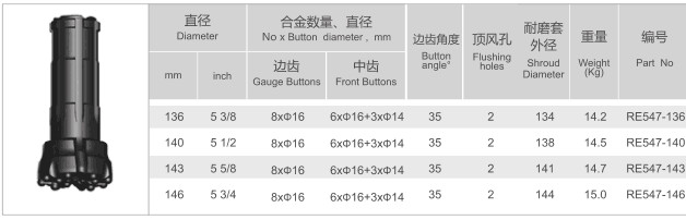 High Grade Tungsten Carbide Drill Bits Dth Tools Rc-e545 For Mining Well Drilling