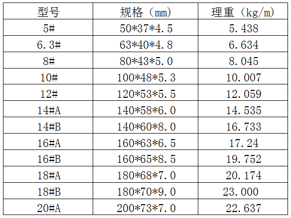 槽钢理论重量及槽钢规格表大全_进口