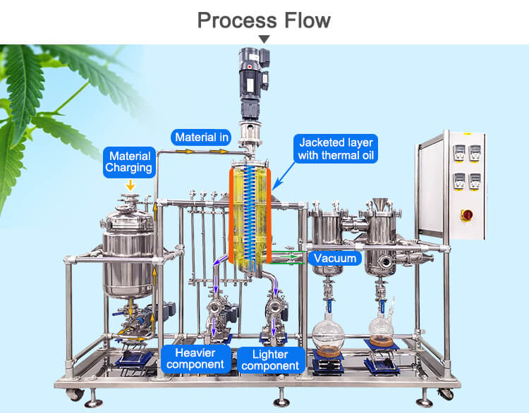 rotary thin film evaporator;