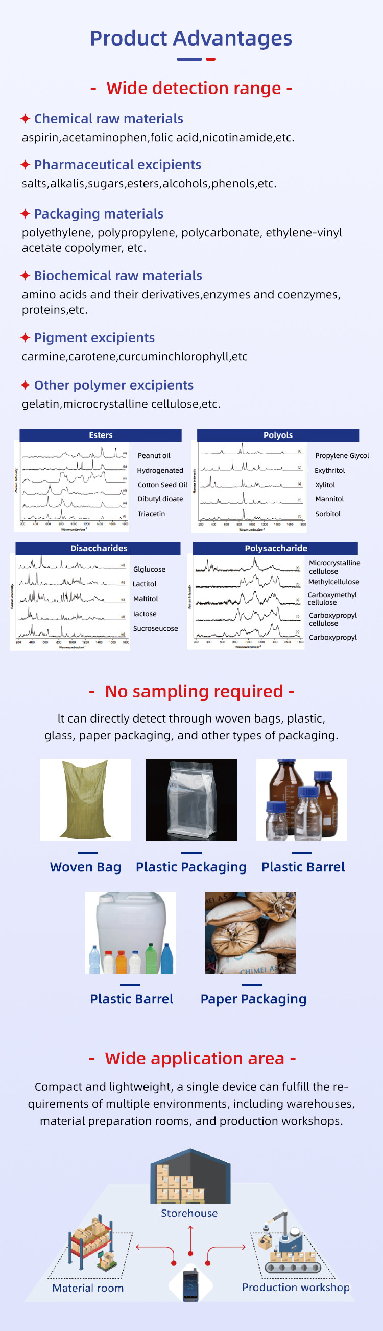 RS1500DI Handheld Raman Spectrometer Accurate Identification of Chemical and Biochemical Raw Materials in Just -15s