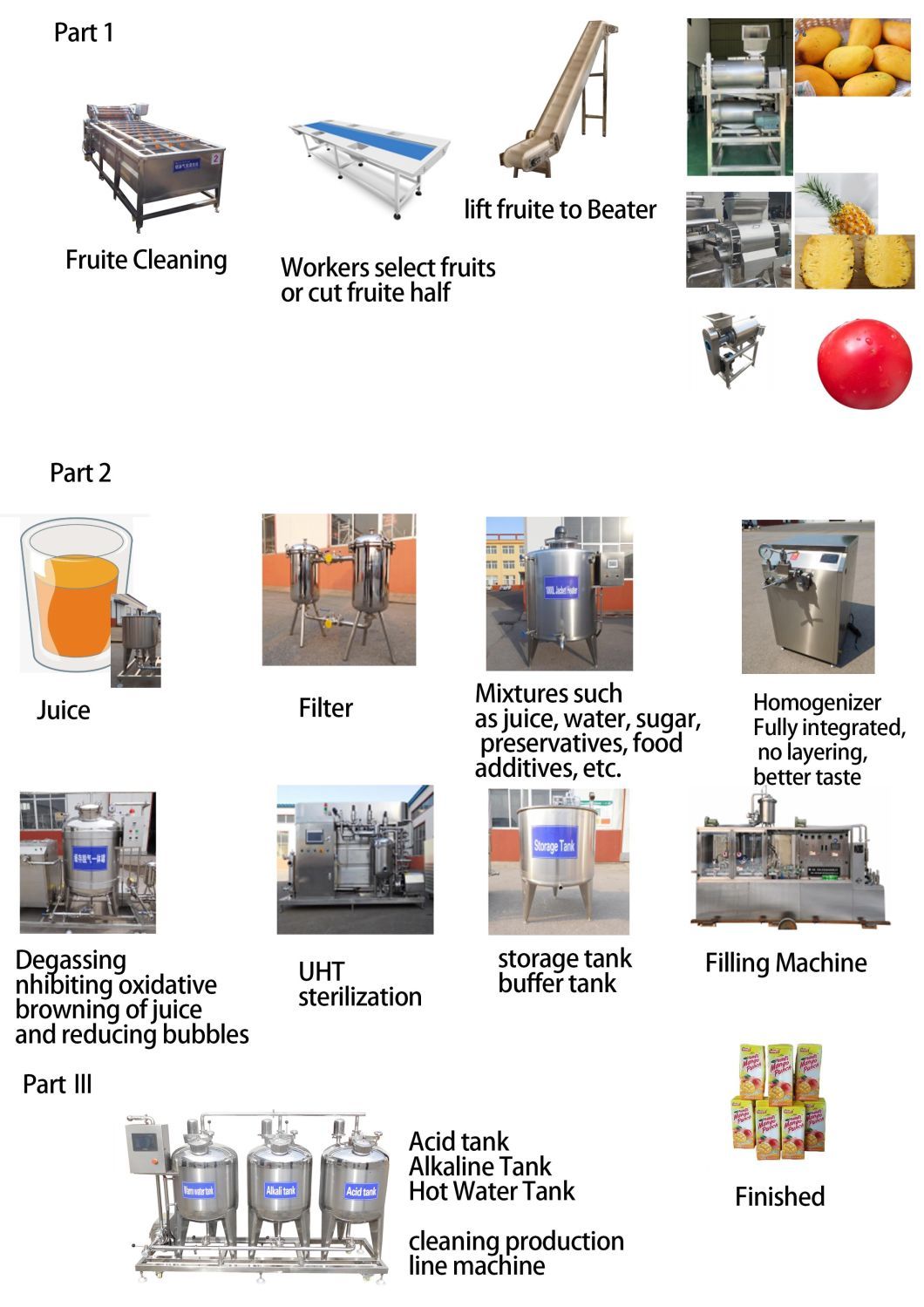 Complete Concentrated Juice Fruit Pineapple Mango Juice Making Processing Filling Production Line