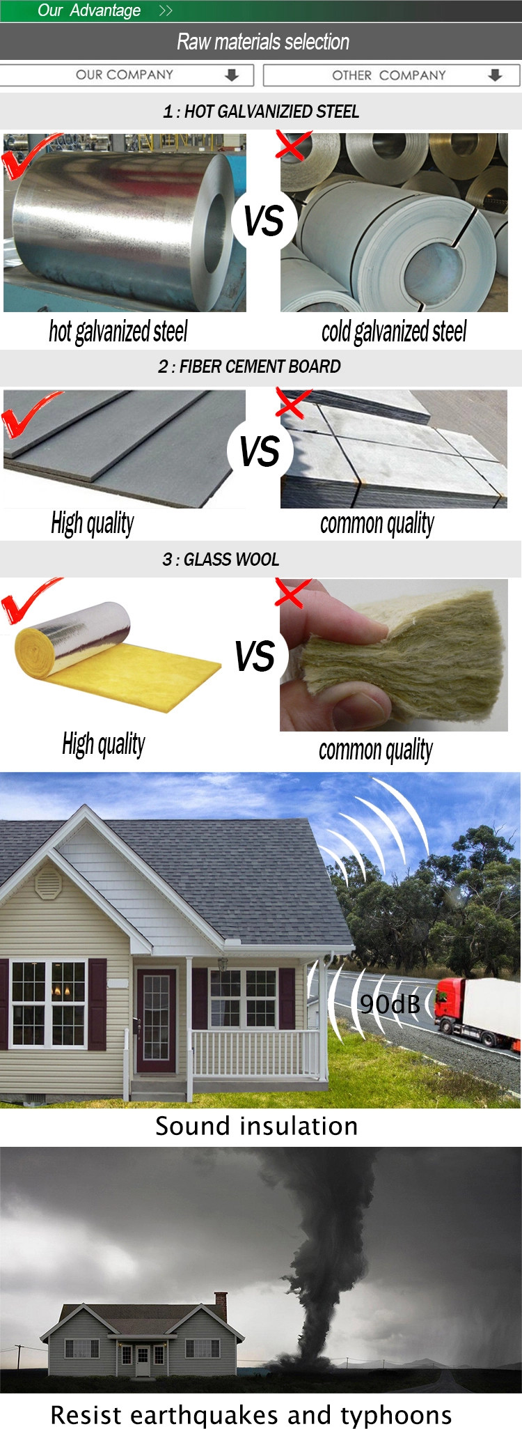 200m2 G550 1.0mm Thickness 2 Floors Light Gauge Steel House