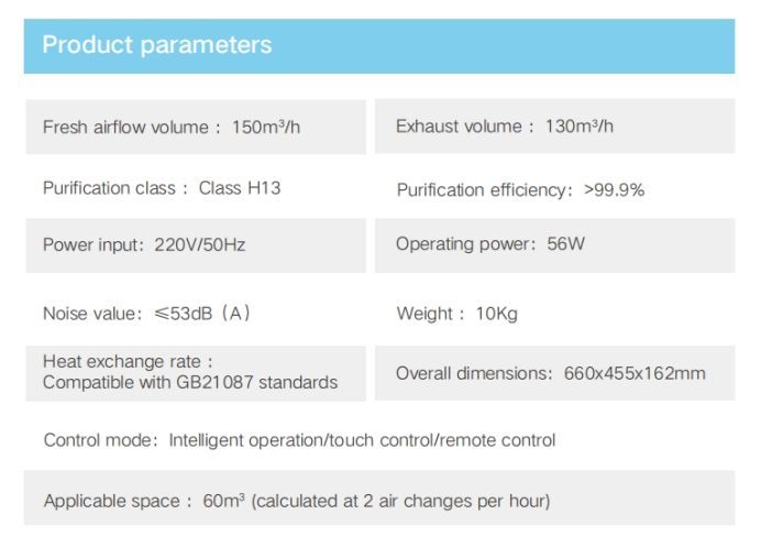Energy-Efficient Air Condition Ventilation for Superior Air Exchange