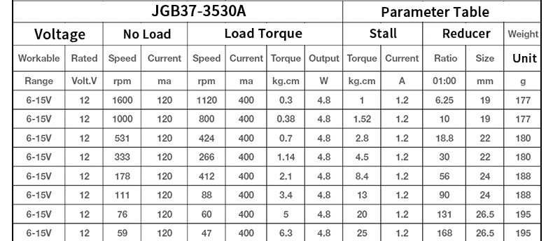 Brushed Dc Gear Motor 12v Gear Dc Motor JGB37-3530A 12v 24v Dc Motor