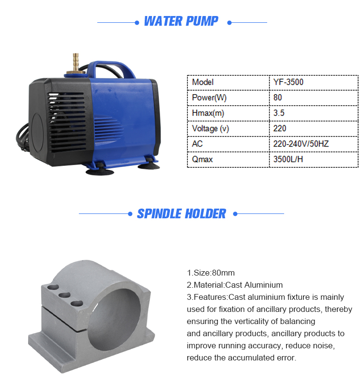 GDZ-80.2.2kw Water Cooled CNC Router Spindle Motor Kit for 220v or 380v Drive Inverter