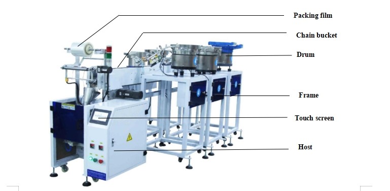 1550mm Hardware Packing Machine Five Tray 0.6KW Automatic Packaging
