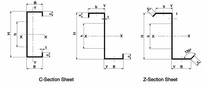 Lowest Price Metal Sheet C Z Purlin Cold Roll Forming Machine