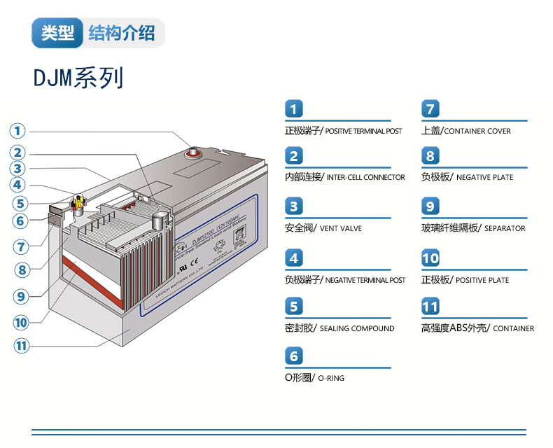 Max.Charging Current 25A 12V100Ah Lead Acid Battery for Solar Energy Storage Power System
