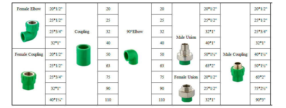 Plastic New Material Molding PPR Reducing Tee for Water Supply