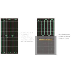 Silicon Pv Module 345W 120 Multi Busbar Half Cells For Lower LCOE PV System