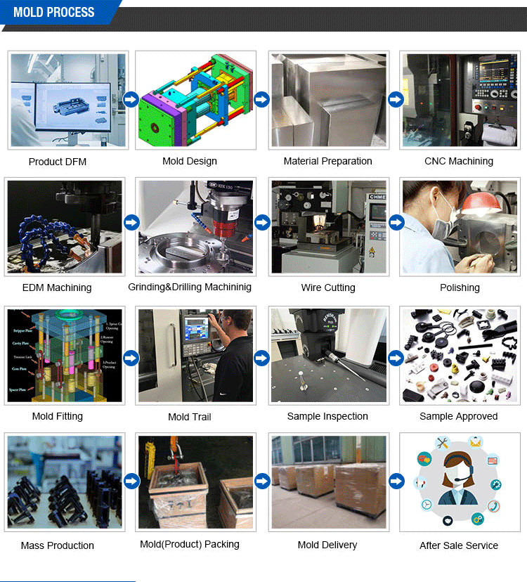 Custom Rapid PP ABS Resin Plastic Injection Customize Silicone Molds Making PVC Fitting Mould