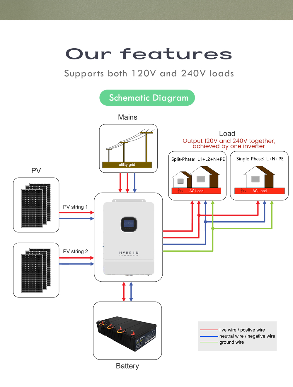 10kw Solar Hybrid Inverter On Grid Off Grid 120V 240V 48V Solar System Inverter