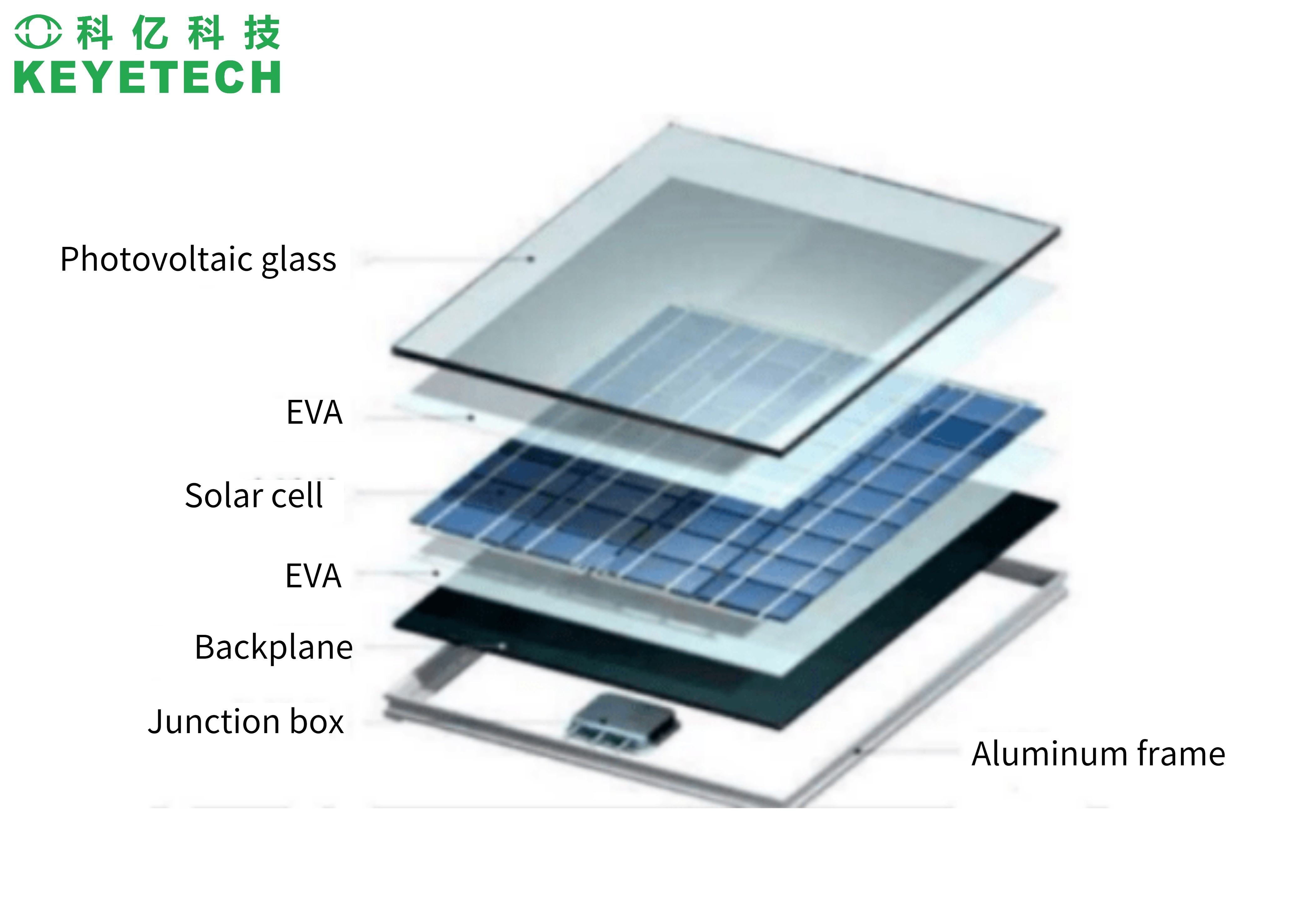 Solar Panel Surface Inspection Machine with 2D Image Recognition Technology