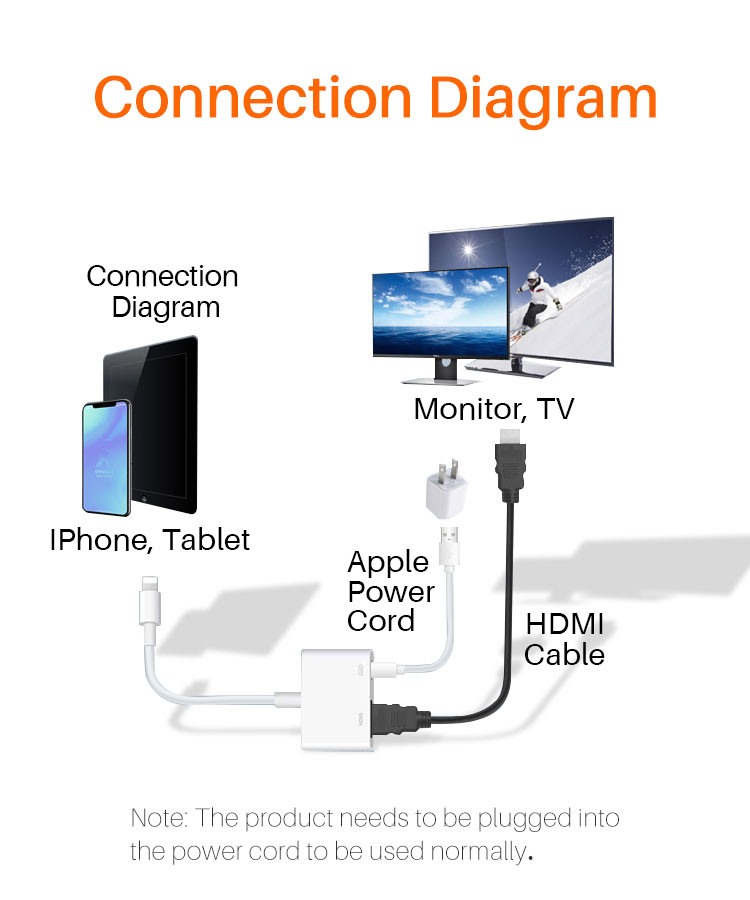 FOCUSES 0.5M 2 In 1 Lightning Adapter 45g Lightning To HDMI Adapter