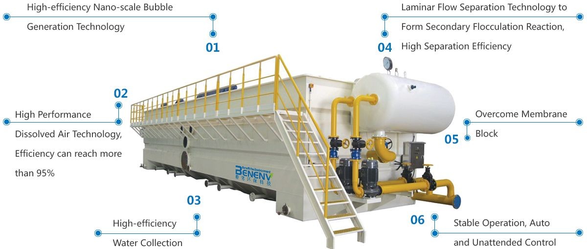 DAF Flotation Systems ‌Enhanced Separation Mechanisms DAF Unit Wastewater Treatment