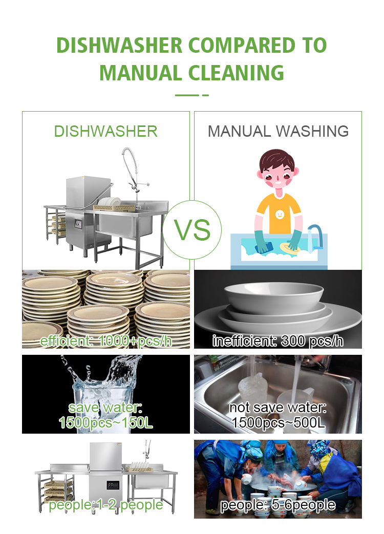 Rack Conveyor Dishwasher Dishwashing Equipment Conveyor Dish Machine