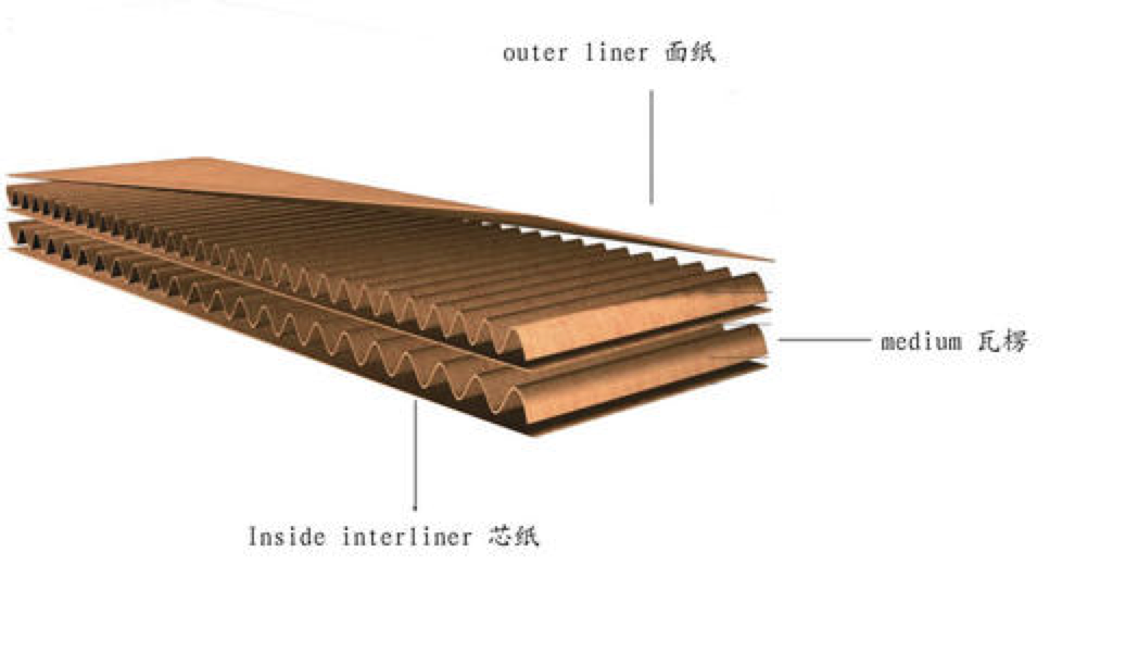 High Speed 5 Ply Corrugated Carton Making Machine for Smooth and Precise Packaging