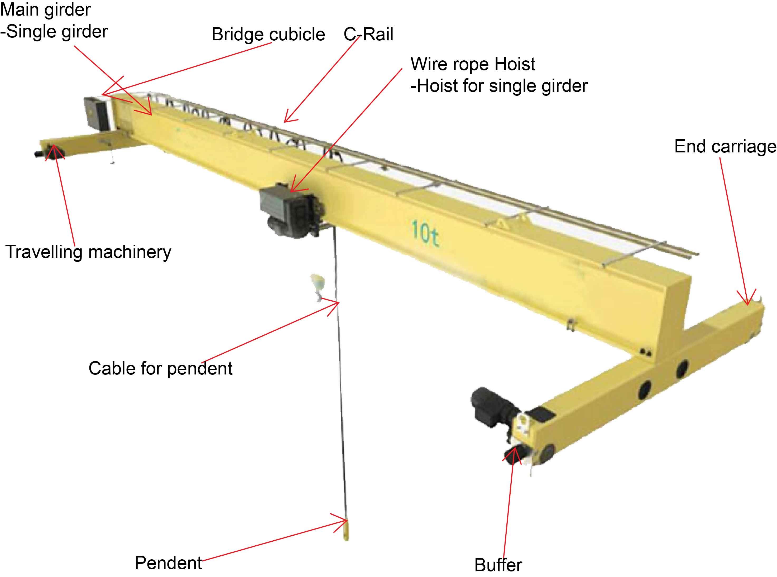 More safety !10ton model LD overhead Crane in Industry