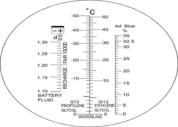 Lightweight Clear Scale Adblue Refractometer , Hand Held Refractometer User Friendly