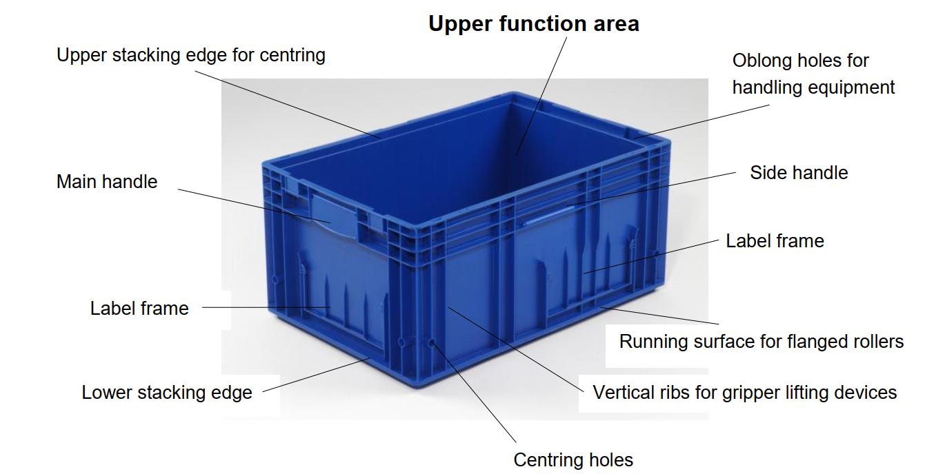 48L Large Plastic Turnover Box For Auto Parts Storage Customized Color