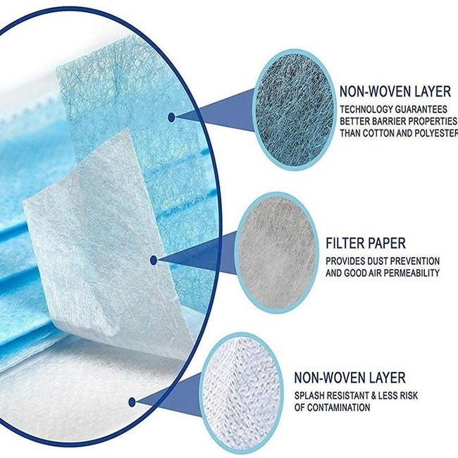 3 Layers Disposable Face Mask Nonwoven Protective Surgical Medical Mask Antivirus Breathable Facial Mask