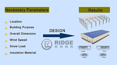 Commercial Welding Metal Building Construction , Prefab Portable Garage For Individual Use