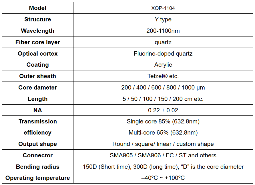 Acrylic Coating Y-type Quartz Double-Clad Fiber for 200nm-1100nm Wavelength Range