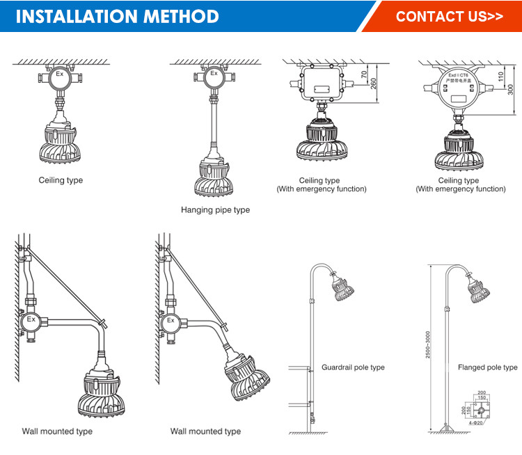 LED Explosion Proof Lighting Led ATEX Floodlight 50W To 250W