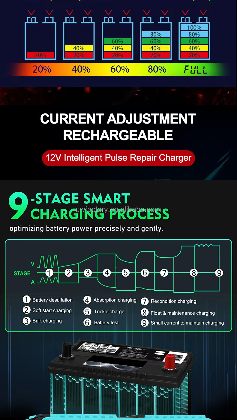 Fast Charging Speed 7-Stage Auto Lead Acid Battery Charger 12V 6A 24V 3A for LiFePO4 Lithium 12V/24V Motorcycle Battery