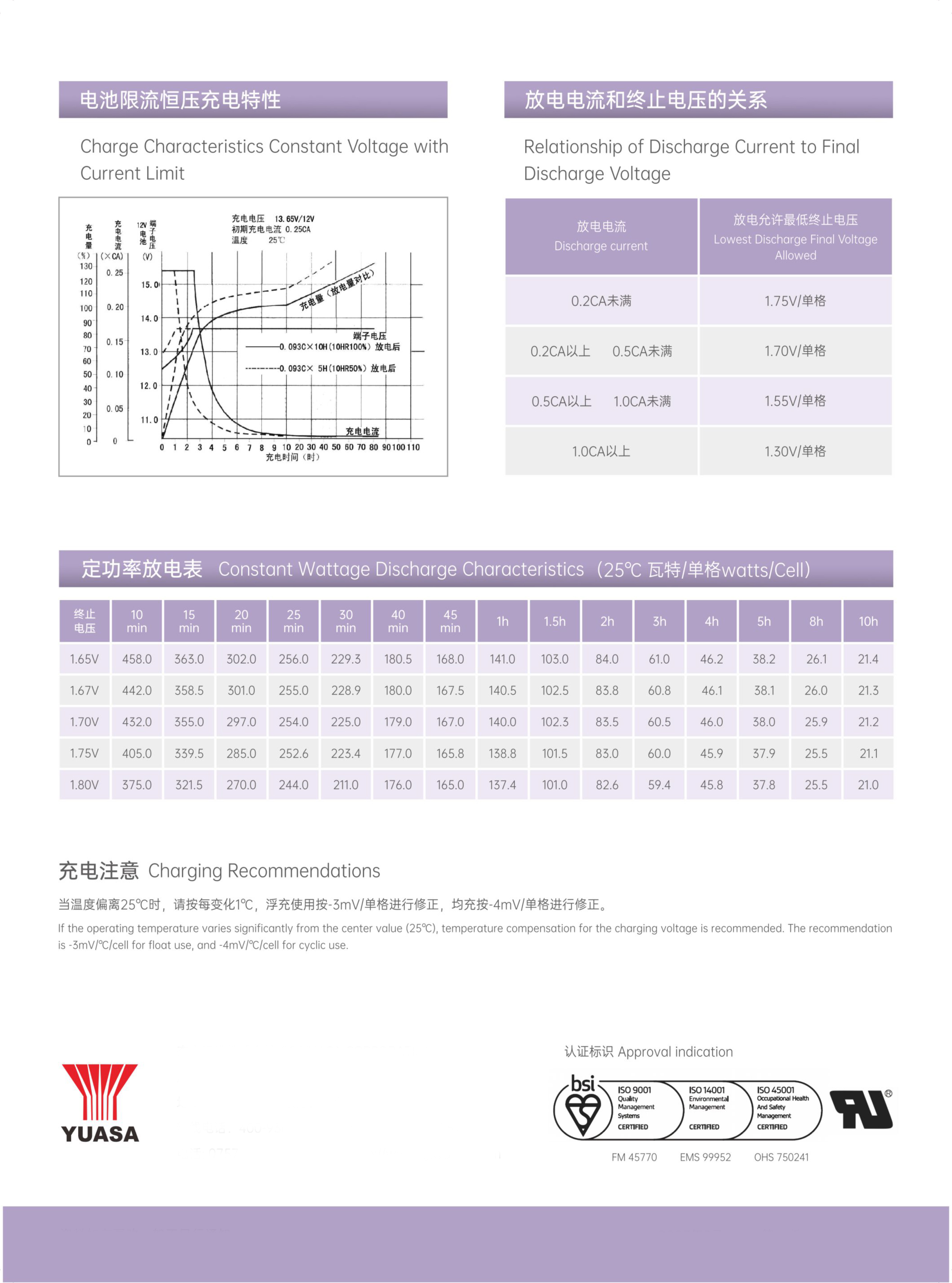 YUASA NP230-12 12V 230Ah Rechargeable VRLA Battery Sealed Lead Acid Battery for UPS Electric Power