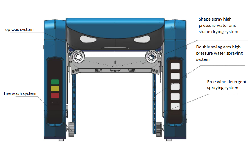 Risense Touch Free Tbrushless Car Wash Machine with Hot-Dipped Galvanized Steel Frame