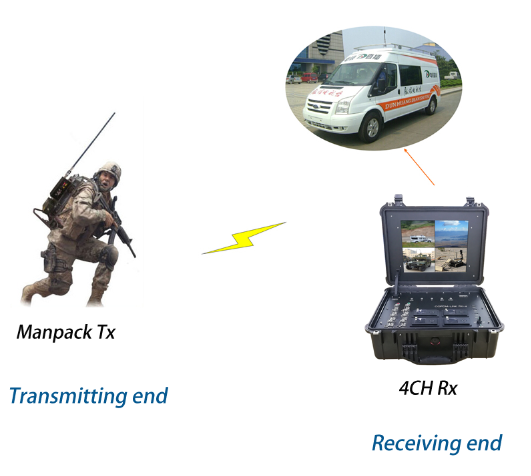 1080P/720P Video Resolution 4 Channels COFDM HD Video Transmitter Outdoor Wireless AV Receiver Built-in 17 inch Monitor