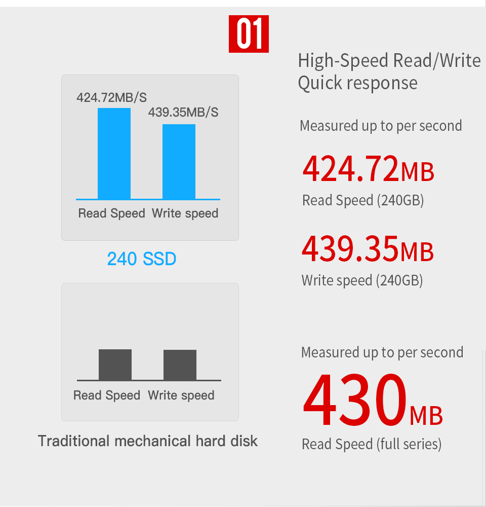 240GB SSD Solid State Drive Internal Type Sata 3.0 Interface 12Gb/S