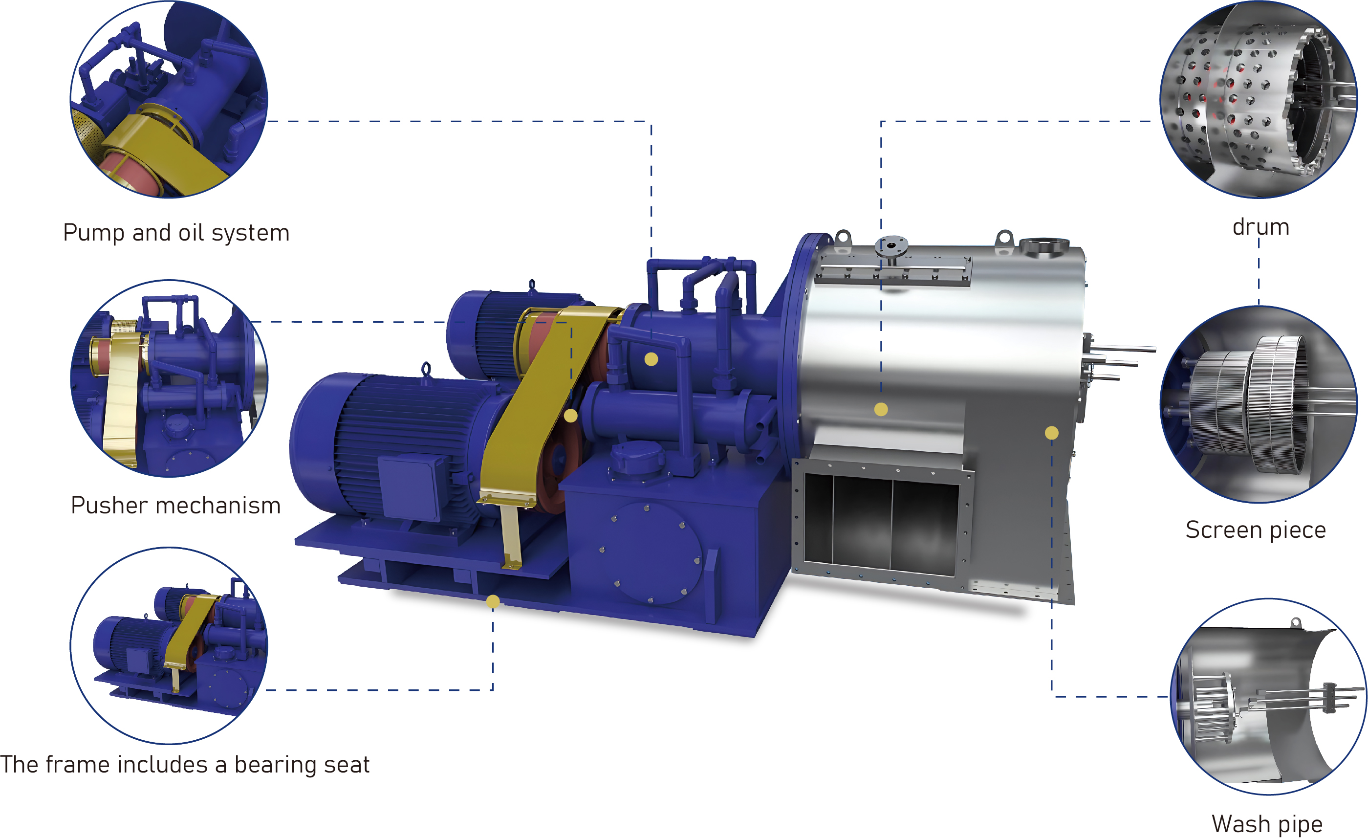 Horizontal 2 Stage Pusher Centrifuge Automatically Continuous Double Drums