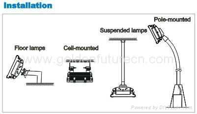 AC 250V 120° Cree LED Gas Station Canopy Lights Waterproof Aluminum With 100lm/w Efficiency