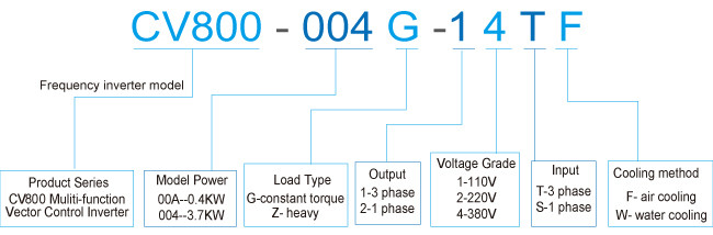 50Hz Power Variable Frequency Converter Compact Structure Power 0.4KW