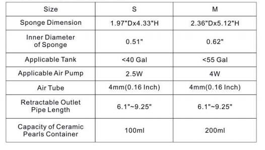 Fresh Water 10 Gallon Bio Aquarium Water Filter
