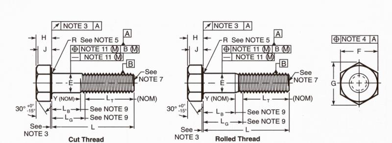 âASME B18.2.1âçå¾çæç´¢ç»æ